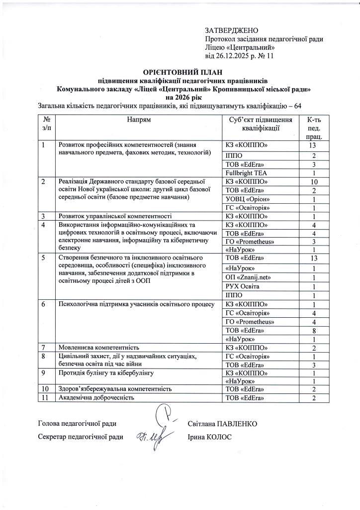 Орієнтовний план підвищення кваліфікації Ліцей Центральний